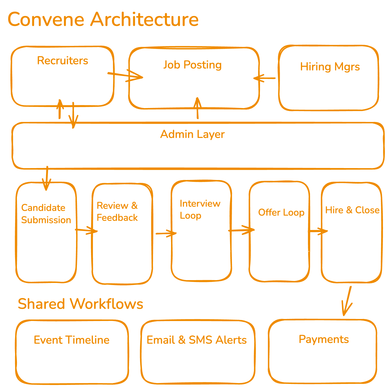 AEC Recruiting Marketplace diagram 1