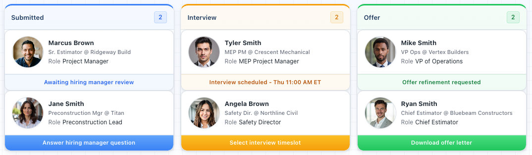 Candidate pipeline view