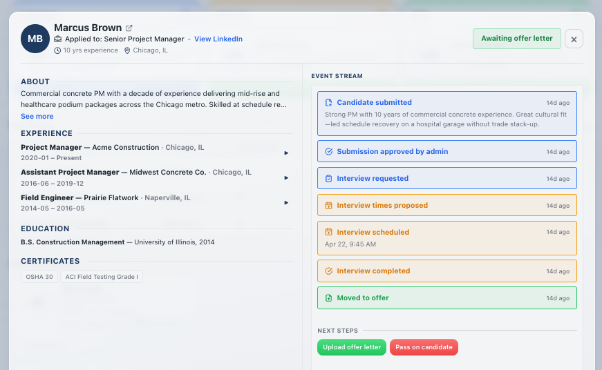 Candidate detail view with event stream