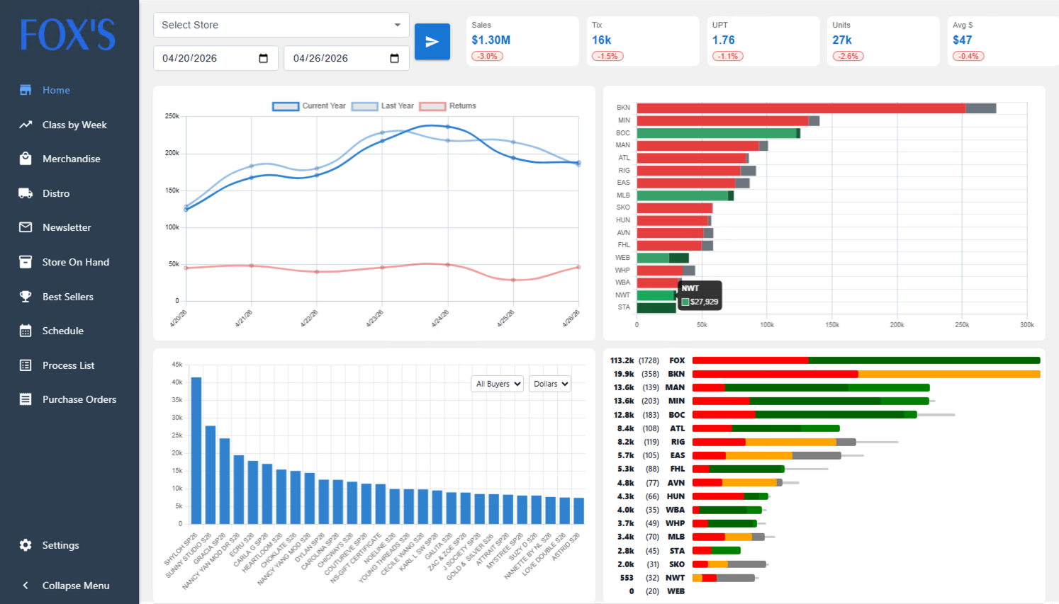 Internal Dashboard screenshot 1