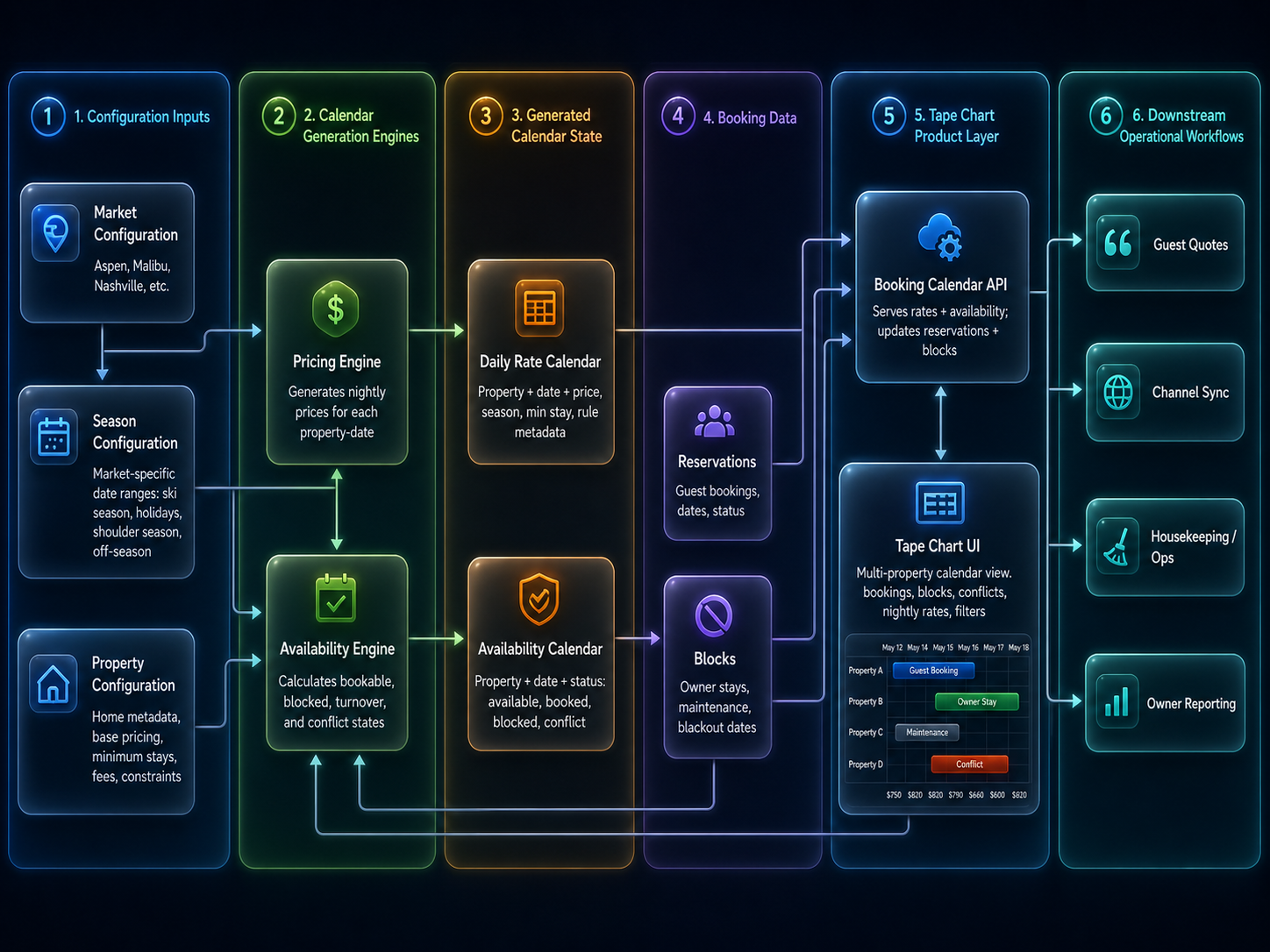 Internal Dashboard diagram 1